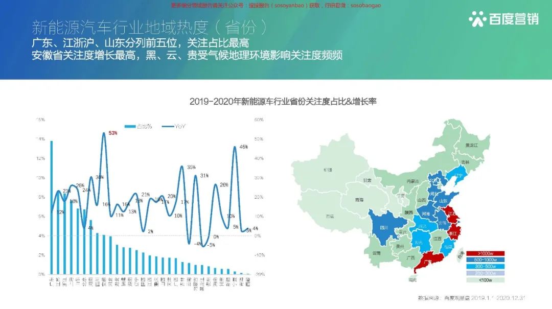 【报告850】2021百度新能源汽车行业报告(42页可下载)的图15